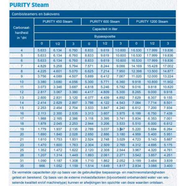 BRITA Purity 1200 Steam waterfiltersysteem