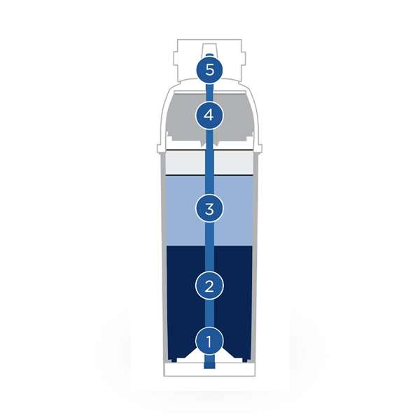 Brita PURITY C1100 XtraSafe waterfilter voor de beste waterkwaliteit